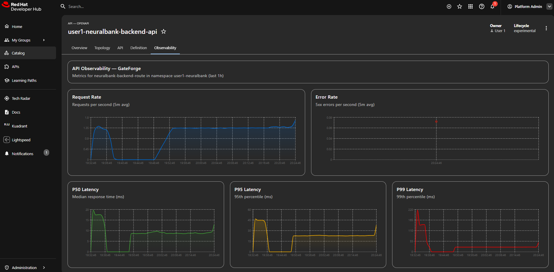 DevHub Observability
